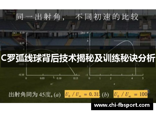 C罗弧线球背后技术揭秘及训练秘诀分析