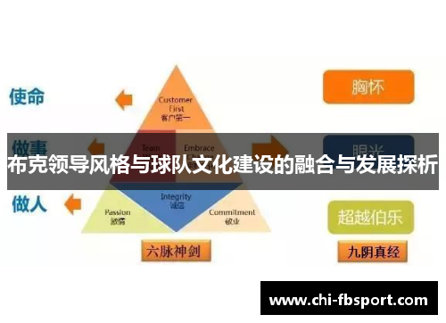 布克领导风格与球队文化建设的融合与发展探析 布克领导风格与球队文化建设的融合与发展探析