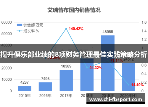 提升俱乐部业绩的8项财务管理最佳实践策略分析