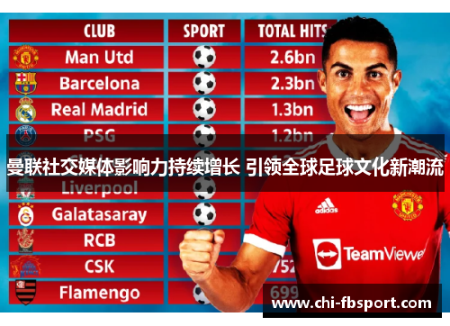 曼联社交媒体影响力持续增长 引领全球足球文化新潮流