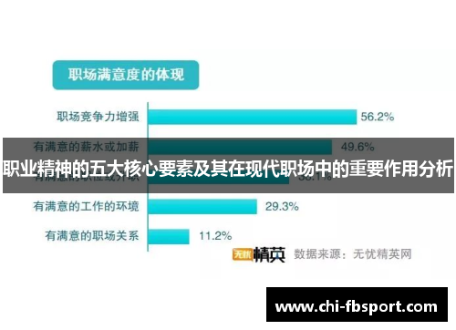 职业精神的五大核心要素及其在现代职场中的重要作用分析