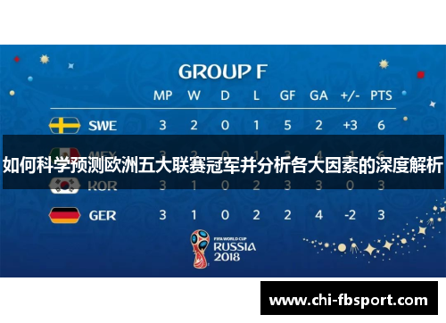 如何科学预测欧洲五大联赛冠军并分析各大因素的深度解析