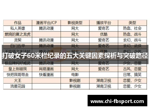打破女子60米栏纪录的五大关键因素探析与突破路径