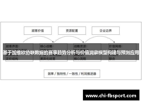 基于加维欧协联数据的赛事趋势分析与价值洞察模型构建与预测应用